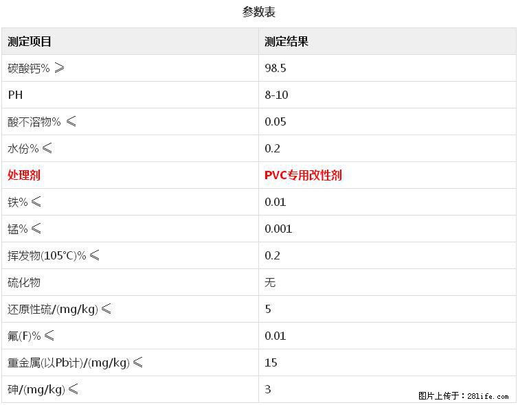 【桂林三鑫新型材料】电线电缆专用复合钙 超细改性碳酸钙 - 其他广告 - 广告专区 - 海口分类信息 - 海口28生活网 haikou.28life.net