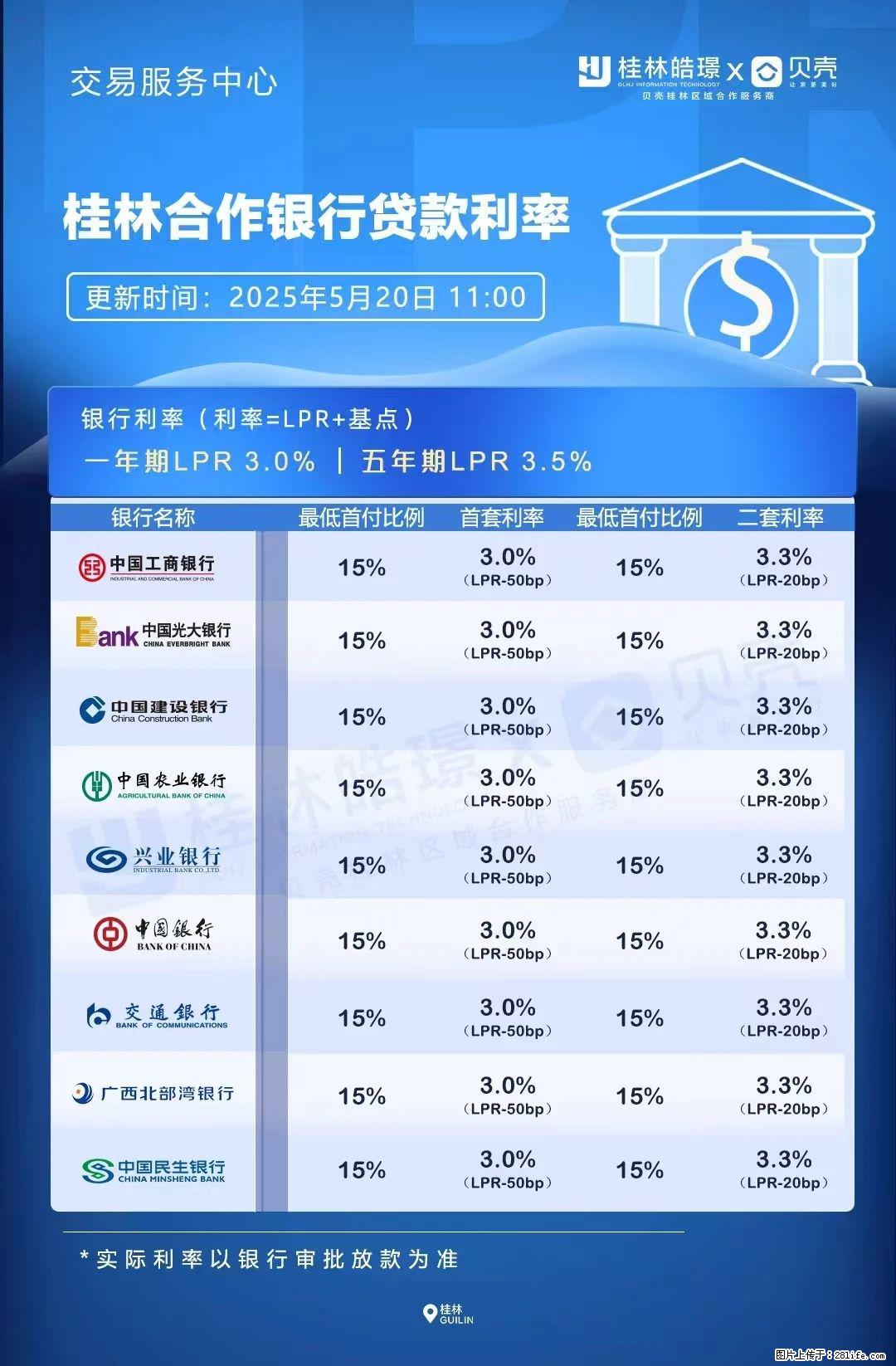 重磅！降息！桂林房贷利率3.0% - 海口生活资讯 - 海口28生活网 haikou.28life.net